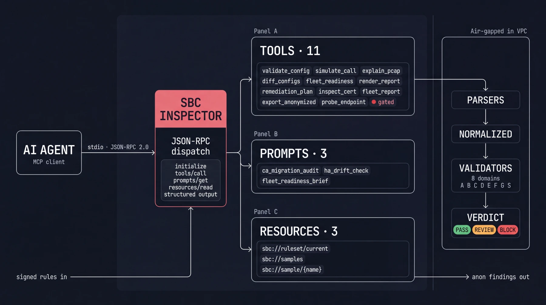 MCP backend in detail